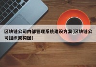 区块链公司内部管理系统建设方案[区块链公司组织架构图]